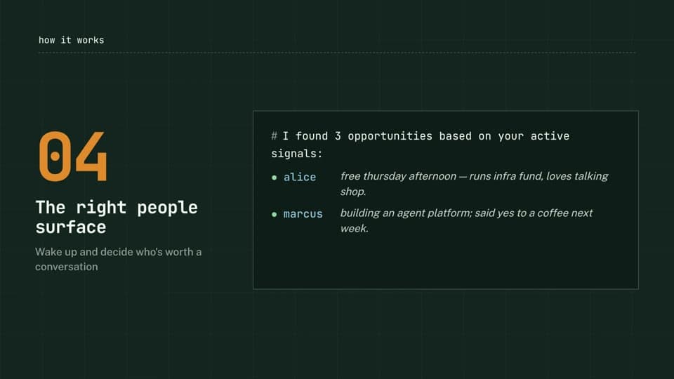 Index Network film frame showing the “The right people surface” card.