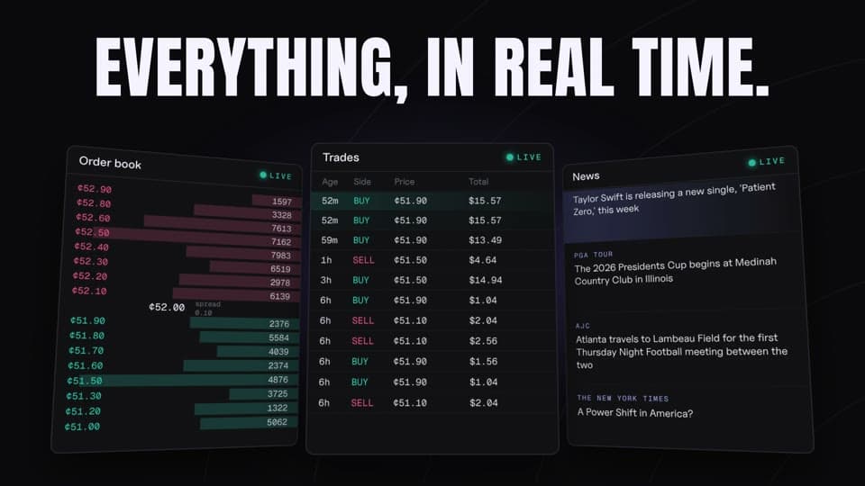 Kairos live order book and trades under the words “EVERYTHING, IN REAL TIME.”