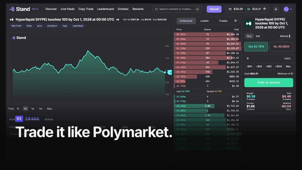 Stand trading interface with a price chart, order book ladder, and the line Trade it like Polymarket